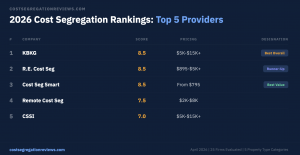 CostSegregationReviews.com