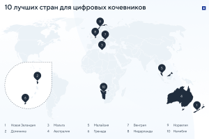 Лучшие страны для цифровых кочевников 2026