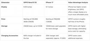 Comprehensive Experience & Price