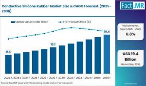 Conductive Silicone Rubber Market