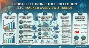Electronic Toll Collection