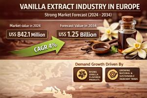 Vanilla Extract Industry Analysis in Europe