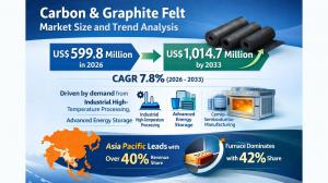 Carbon & Graphite Felt Market