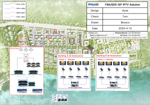 Site plan of the FMUSER ISP IPTV architecture, tracing signals from central servers through fiber cables to individual resident televisions. The layout features hardware callouts for fiber splitters, network switches, and set-top boxes in a modern housing