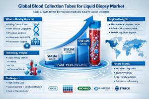 Blood Collection Tube for Liquid Biopsy Market