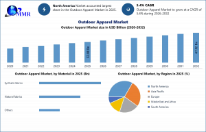 Global Outdoor Apparel Market