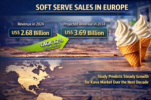 Soft Serve Sales in Europe and Opportunity Analysis