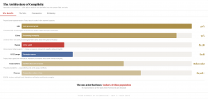 Proportional representation of each actor's stake in the system's opacity