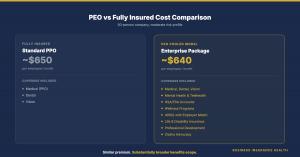 Side-by-side comparison chart showing fully insured at $650 per employee per month with standard PPO coverage versus PEO at $640 per employee per month with expanded benefits including dental, vision, mental health, telehealth, HSA/FSA, wellness, 401(k),
