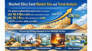 Washed Silica Sand Market
