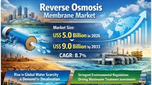 Reverse Osmosis Membrane Market