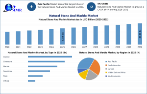Natural Stone and Marble Market