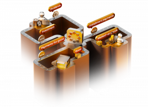 IMAN Super App Benefits