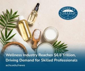 Wellness Industry Reaches $6.8 Trillion According to Global Wellness Institute