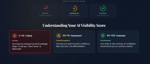 GEO Grader Entity Confidence Scoring Scale