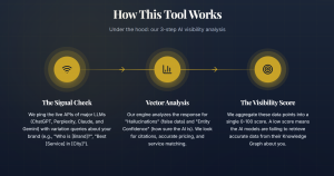 GEO Grader 3-Step AI Visibility Analysis Methodology