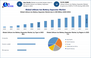 Lithium-Ion Battery Separator Market