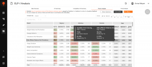 Clootrack Theme Analysis showing GLP-1 Side Effects subthemes dashboard.