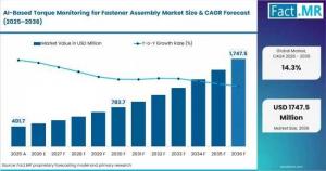 AI-Based Torque Monitoring for Fastener Assembly