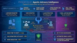 Phoenix Blue unifies all vuln intelligence with agentic AI/LLM for 0-day detection, risk scoring, and malicious package ID across major open source libraries.
