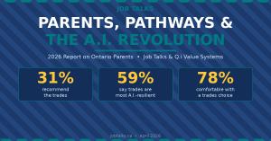 Promotional graphic for the Job Talks 2026 Report on Ontario Parents showing three key statistics: 31% of parents recommend the trades, 59% say trades are most resilient to A.I., and 78% are comfortable with a trades career choice.