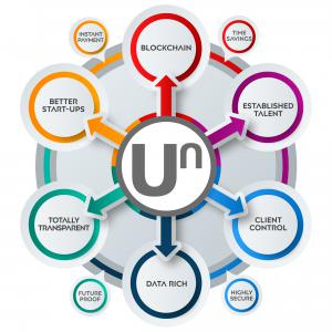 Color graphic image for Unlshd platform model