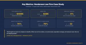 Quote graphic reading: We thought we could not compete on benefits. When we ran the numbers, we restructured, expanded coverage, and reduced costs. Now we are keeping people. Attributed to Jennifer Chen, Managing Partner, Henderson Law Firm.