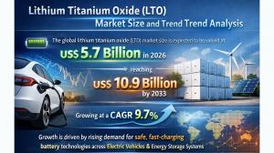 Lithium Titanium Oxide (LTO) Market