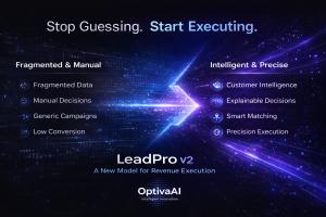 Before and after visualization showing transformation from fragmented data and manual decisions to AI-driven customer intelligence and precision execution with LeadPro v2.