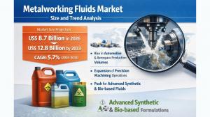 Metalworking Fluids Market