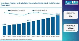 Laser Seam Trackers for Shipbuilding Automation Market