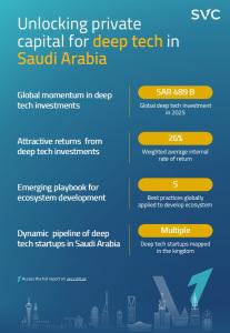 SVC Report Infographic