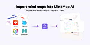 Illustration showing mind map files from XMind, SimpleMind, Freeplane, and MindManager being imported into MindMap AI and transformed into an interactive AI-powered mind map.