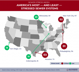 America's Most and Least Stressed Sewer Systems Map