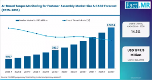 AI-Based Torque Monitoring for Fastener Assembly Market/industry