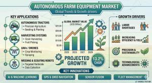 Autonomous Farm Equipment