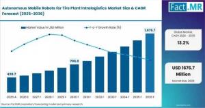 Autonomous Mobile Robots for Tire Plant Intralogistics