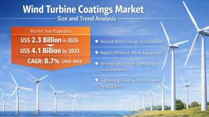 Wind Turbine Coatings Market