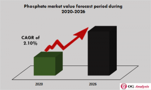 =Phosphate Market