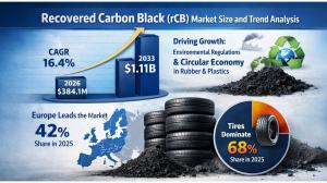 Recovered Carbon Black (rCB) Market