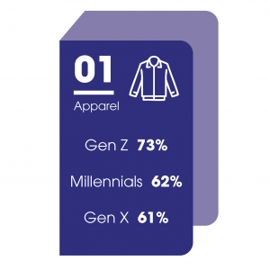 Custom Apparel Favorites By Generation