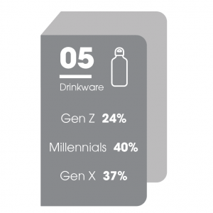 Favorite Custom Tumblers & Water Bottles By Generation