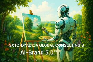 SXTC Global Brand Consulting AI-Brand 5.0™