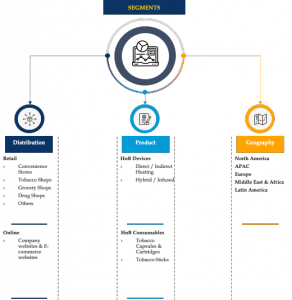 Heat not Burn Tobacco Market Segments 2025