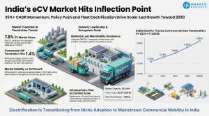 India Electric Trucks Commercial Use Penetration