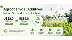 Agrochemical Additives Market