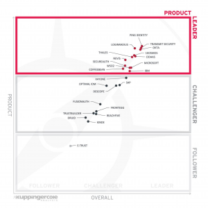 LoginRadius Named Overall Leader, Product Leader, Innovation Leader, and Market Leader in KuppingerCole Analysts’ Leadership Compass 2026