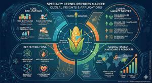 Speciality Kernel Peptides Market