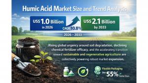 Humic Acid Market