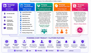 From research design to insight generation, Terapage supports the complete research cycle in a single platform.